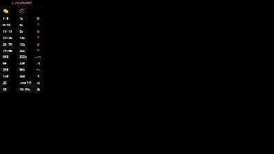 LillaDayem's Profile